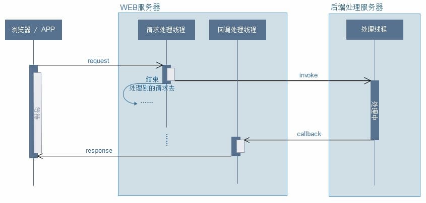 来源于网络